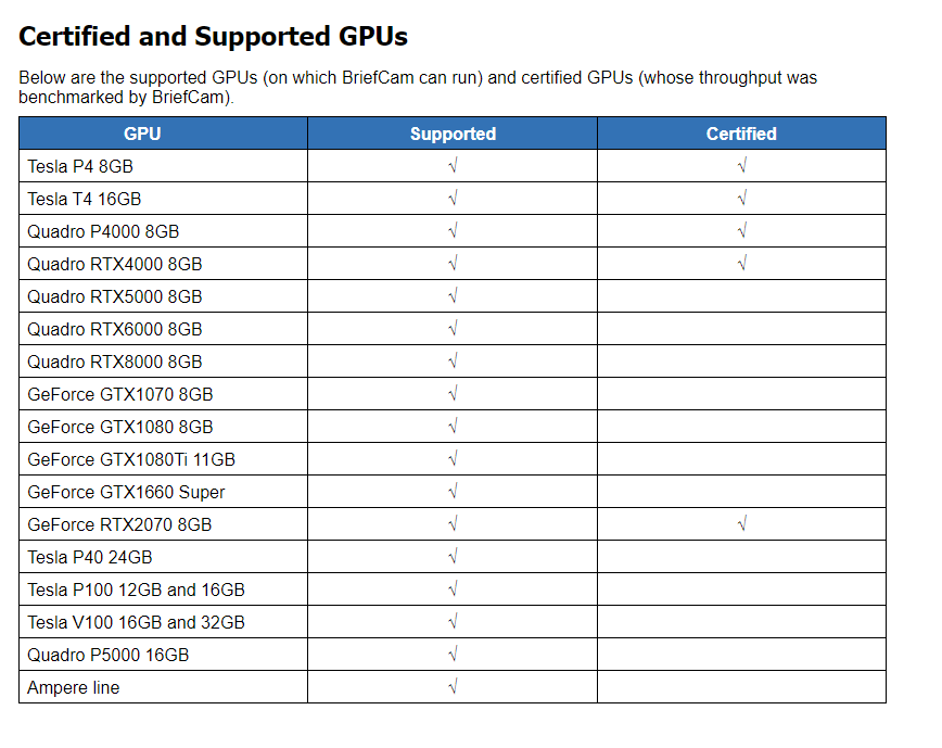 supported and certified GPUs for BriefCam